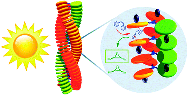 Graphical abstract: Photocatalytic oxidation of stilbene by self-assembled stacks of manganese porphyrins