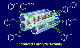 Graphical abstract: Positive effects of the residual templates within the MCM-41 mesoporous silica channels in the metal-catalyzed reactions