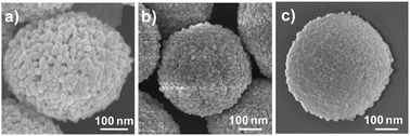 Graphical abstract: Assembly of catalase-based bioconjugates for enhanced anticancer efficiency of photodynamic therapy in vitro