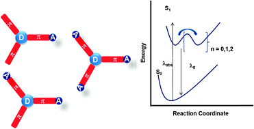 Graphical abstract: Charge instability of symmetry broken dipolar states in quadrupolar and octupolar triphenylamine derivatives