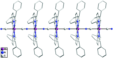Graphical abstract: A cyano-bridged single-chain magnet featuring alternate high- and low-spin manganese(iii) porphyrins
