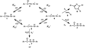 Graphical abstract: The nitrilimine–alkene cycloaddition is an ultra rapid click reaction