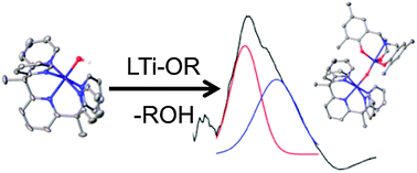 Graphical abstract: An unsupported metal hydroxide for the design of molecular μ-oxo bridged heterobimetallic complexes