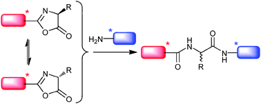 Graphical abstract: Diastereoselectivity in prebiotically relevant 5(4H)-oxazolone-mediated peptide couplings