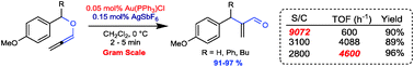 Graphical abstract: Gold(i)-catalysed [1,3] O→C rearrangement of allenyl ethers
