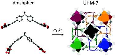 Graphical abstract: Linker extensions in metal–organic frameworks: a way to isoreticular networks or new topologies?