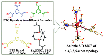 Graphical abstract: Metal–organic framework with two different types of rigid triscarboxylates: net topology and gas sorption behaviour