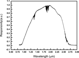 Graphical abstract: Extended spectral response in In0.82Ga0.18As/InP photodetector using InP as a window layer grown by MOCVD
