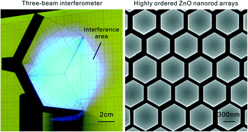 Graphical abstract: High-throughput fabrication of large-scale highly ordered ZnO nanorod arrays via three-beam interference lithography