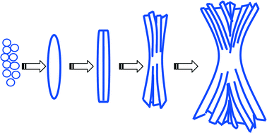 Graphical abstract: Splitting growth of novel CuO straw sheaves and their improved photocatalytic activity due to exposed active {110} facets and crystallinity