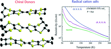 Graphical abstract: Charge transfer complexes and radical cation salts of chiral methylated organosulfur donors