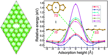 Graphical abstract: Porous silicene as a hydrogen purification membrane