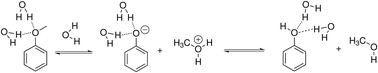 Graphical abstract: Anisole hydrolysis in high temperature water