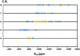 Graphical abstract: Theoretical and experimental insights into applicability of solid-state 93Nb NMR in catalysis
