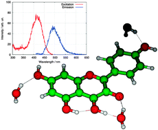 Graphical abstract: Fluorescence behavior of (selected) flavonols: a combined experimental and computational study