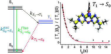 Graphical abstract: Intrinsic fluorescence properties of rhodamine cations in gas-phase: triplet lifetimes and dispersed fluorescence spectra
