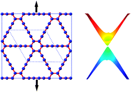 Graphical abstract: Strain-induced Dirac cone-like electronic structures and semiconductor–semimetal transition in graphdiyne