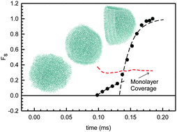 Graphical abstract: Experimental evidence for surface freezing in supercooled n-alkane nanodroplets