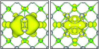 Graphical abstract: Insights into the adsorption and energy transfer of Ag clusters on the AgCl(100) surface
