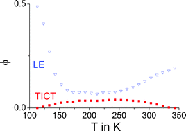 Graphical abstract: On the dual emission of p-dimethylaminobenzonitrile and its photophysical implications