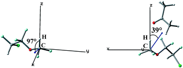 Graphical abstract: On the nature of unusual intensity changes in the infrared spectra of the enflurane⋯acetone complexes