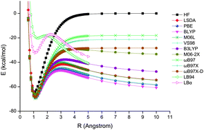 Graphical abstract: Assessment of density functional methods with correct asymptotic behavior