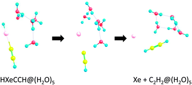 Graphical abstract: Destabilization of noble-gas hydrides by a water environment: calculations for HXeOH@(H2O)n, HXeOXeH@(H2O)n, HXeBr@(H2O)n, HXeCCH@(H2O)n