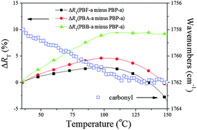 Graphical abstract: Effect of hydrogen bonds on the modulus of bulk polybenzoxazines in the glassy state