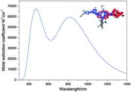 Graphical abstract: Computational study of porphyrin-based dyes with better performance