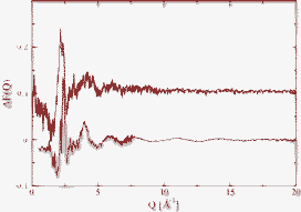 Graphical abstract: Structural changes in supercooled Al2O3–Y2O3 liquids