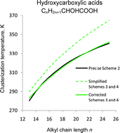 Graphical abstract: A quantum chemical model for assessment of the temperature dependence in monolayer formation of amphiphiles at the air/water interface