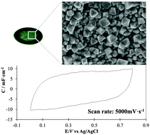 Graphical abstract: Binderless thin films of zeolite-templated carbon electrodes useful for electrochemical microcapacitors with ultrahigh rate performance