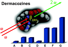 Graphical abstract: Marine natural products from the deep Pacific as potential non-linear optical chromophores
