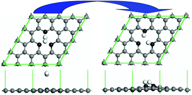 Graphical abstract: Enhanced hydrogen sensing properties of graphene by introducing a mono-atom-vacancy