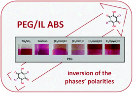 Graphical abstract: Combining ionic liquids and polyethylene glycols to boost the hydrophobic–hydrophilic range of aqueous biphasic systems