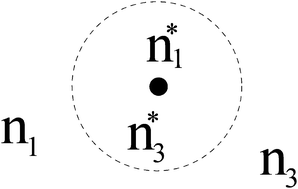 Graphical abstract: Hydrotropy: binding models vs. statistical thermodynamics