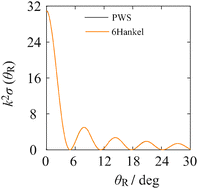 Graphical abstract: The 6Hankel asymptotic approximation for the uniform description of rainbows and glories in the angular scattering of state-to-state chemical reactions: derivation, properties and applications