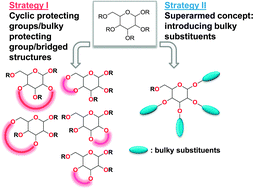 Graphical abstract: Design of chemical glycosyl donors: does changing ring conformation influence selectivity/reactivity?