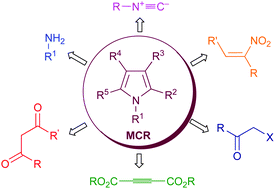 Graphical abstract: Recent advances in the synthesis of pyrroles by multicomponent reactions
