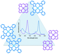 Graphical abstract: A voyage into the synthesis and photophysics of homo- and heterobinuclear ensembles of phthalocyanines and porphyrins