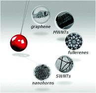 Graphical abstract: Non-conventional methods and media for the activation and manipulation of carbon nanoforms