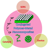 Graphical abstract: Multifunctional polymer–metal nanocomposites via direct chemical reduction by conjugated polymers