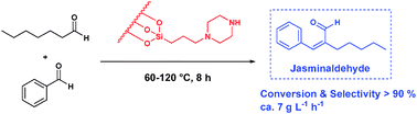Graphical abstract: Synthesis of natural fragrance jasminaldehyde using silica-immobilized piperazine as organocatalyst