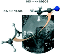 Graphical abstract: Performance of NiO and Ni–Nb–O active phases during the ethane ammoxidation into acetonitrile