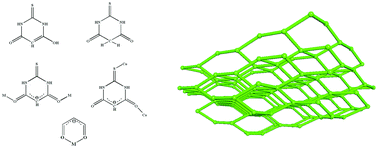 Graphical abstract: Mg(ii)-induced second-harmonic generation based on bis-monodentate coordination mode of thiobarbiturate