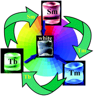 Graphical abstract: Recyclable calix[4]arene–lanthanoid luminescent hybrid materials with color-tuning and color-switching properties