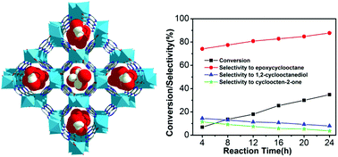 Graphical abstract: A cobalt-based 3D porous framework with excellent catalytic ability for the selective oxidation of cis-cyclooctene