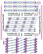 Graphical abstract: Mechanochemical solid state anion-exchange of lead(ii) coordination polymers via an intermediate coordination polymer; new precursors for the preparation of PbBr2/Pb3O2Br2, PbBr(OH) and PbO nanoparticles