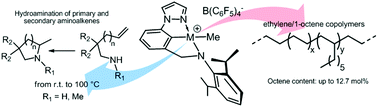 Graphical abstract: Cationic Group-IV pincer-type complexes for polymerization and hydroamination catalysis