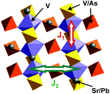 Graphical abstract: Factors affecting the magnetic coupling in Sr2V3O9 type oxides: As for V substitution in the VO4 tetrahedra and nature of the cation